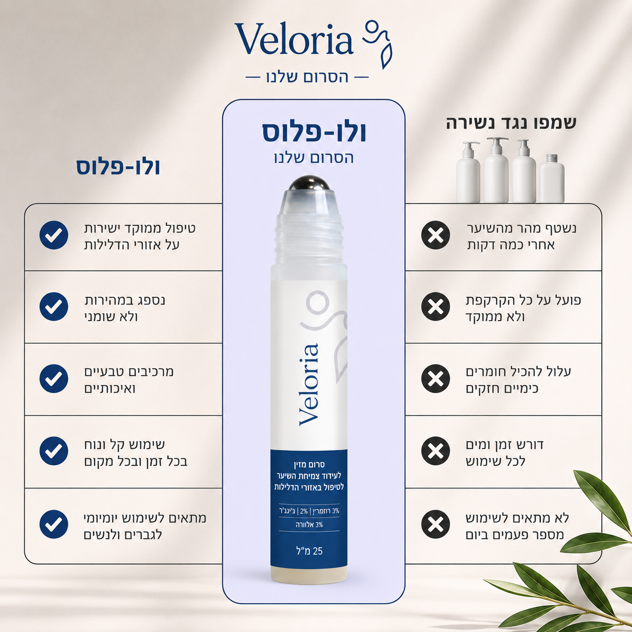 VeloPlus–סרום רול־און לשיער